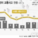 &#39;유명무실&#39; 스쿨존 없앤다..운전자, 각별히 주의해야 이미지