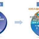 승인