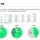 미래복사