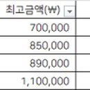 동대문나눔치과의원 이미지