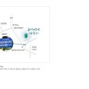 SK동산주유소 이미지