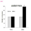 정력에 과학적으로 입증된 약초 특허정리 이미지