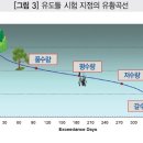 수생태복원(주) 이미지