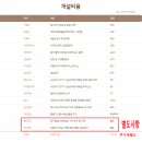 주식회사 맘스터치앤컴퍼니 이미지