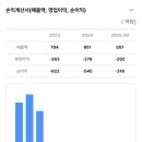 모노패스솔루션 | 공모가밴드 하단 채비 청약, 돈이 될까? (26년 4월 공모주 매도 전략 공유)