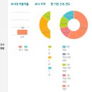 베이비캐슬어린이집 이미지