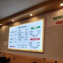 금광동 2450-3(중원경찰서앞사거리) | 성남 금광점 대박집 무한리필 저렴하게 배불리먹을수있어요