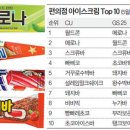 별별아이스크림 이미지