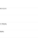 두봉농장 이미지