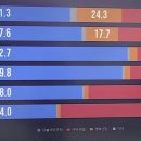 우위 이미지