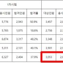 소방시설관리사 시험일정, 난이도, 연봉 및 현실