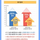 이엠위드 | 복근운동기구 바디슬리머 플러스 사용 후기