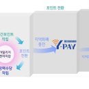 와이정보시스템 이미지