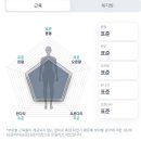 2025 나의 골프백 - 보통체격 여성골퍼의 타이틀리스트