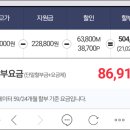 핑크텔레콤 이미지