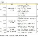 네이블마케팅 네이버블로그