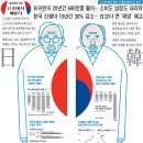 [잃어버린 20년 日本에서 배운다]늙어버린 일본, 더 빨리 늙어가는 한국 이미지