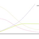 [교육심리학] 발달이론