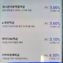 서귀포동부신용협동조합 이미지