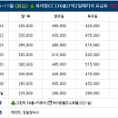 하이원클럽 이미지