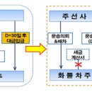 주식회사 대금 이미지