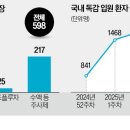 유행 이미지