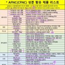 메디팜고성왕약국 이미지