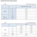 금줄베이비시터코리아 이미지