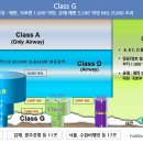 NOTAM 항공고시보, RKRR, UTC 이미지