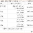 용성3리마을회관 이미지