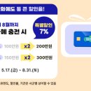 과천농협하나로마트 이미지