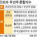 지수개발