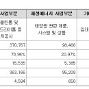 신성1호 태양광발전소 이미지