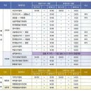 국립공원 입산시간지정제, 설악산 비롯 6개 국립공원으로 확대 이미지