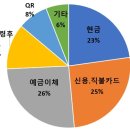 (단기_온라인)인스타그램마케팅전문가 이미지