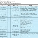 등촌9종합사회복지관 | 『2025 서울시50플러스재단 가치동행일자리 사업』 어르신급식 남부권 2차 모집 중장년 시니어 일자리