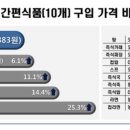 식품편의점마트