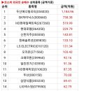 진성인터내셔널