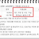 강변근린공원 화장실 이미지