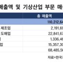 기상
