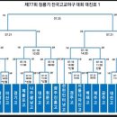 청룡기 고교야구대회 대진표 이미지