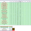 2014 구리 세계 3쿠션 당구 월드컵 준결승,결승 결과 및 Final Ranking 이미지