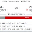 1월17일 AFC 아시안컵 국제 축구분석 순위 자료정보 이미지