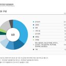 카페엔에스427에스티 | ▶국민연금기금의 국내주식 투자는 내재가치가 우량한 종목 발굴을 통한 장기투자를 지향합니다