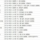 왕소영한의원 네이버블로그