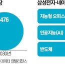 미래빌딩
