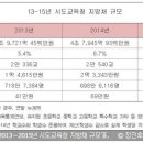 (유)누리관광 이미지