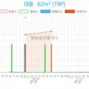 고운눈안과의원 이미지