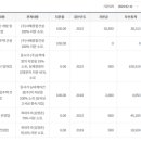 (주)부국종합건설 이미지