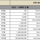 원헌드레드달러